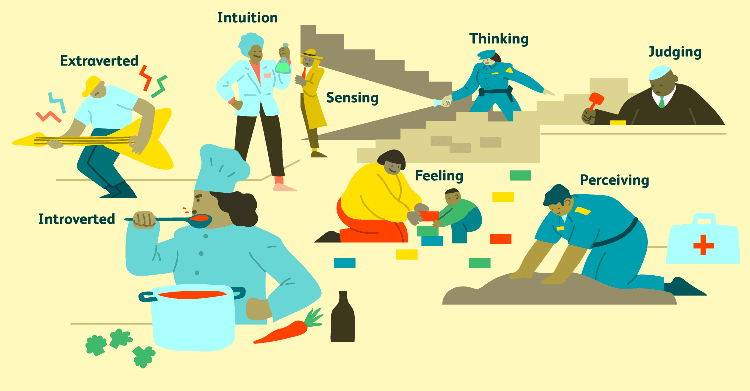 Trắc nghiệm MBTI đang trở nên phổ biến hơn